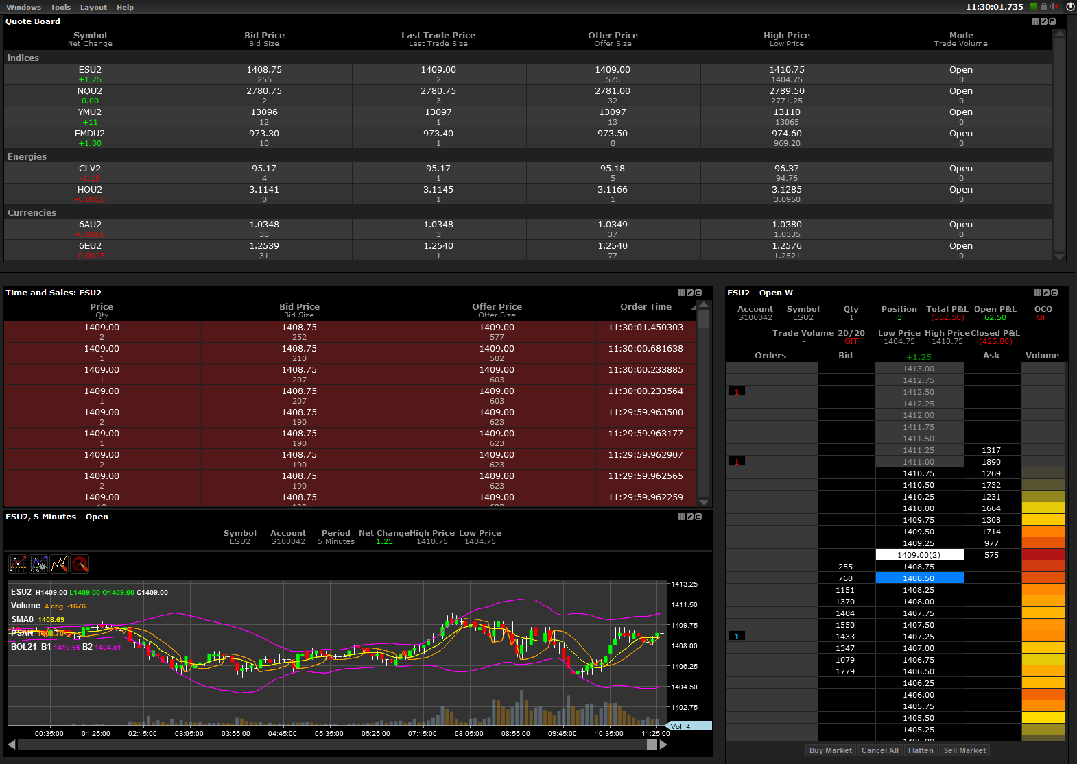 Create your own trader dashboard
